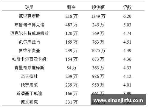 NBA球员个人能力排名及其影响因素分析